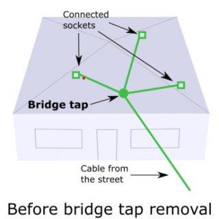 Bridge Tap Bridge Tap