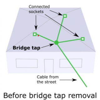 Bridge Tap